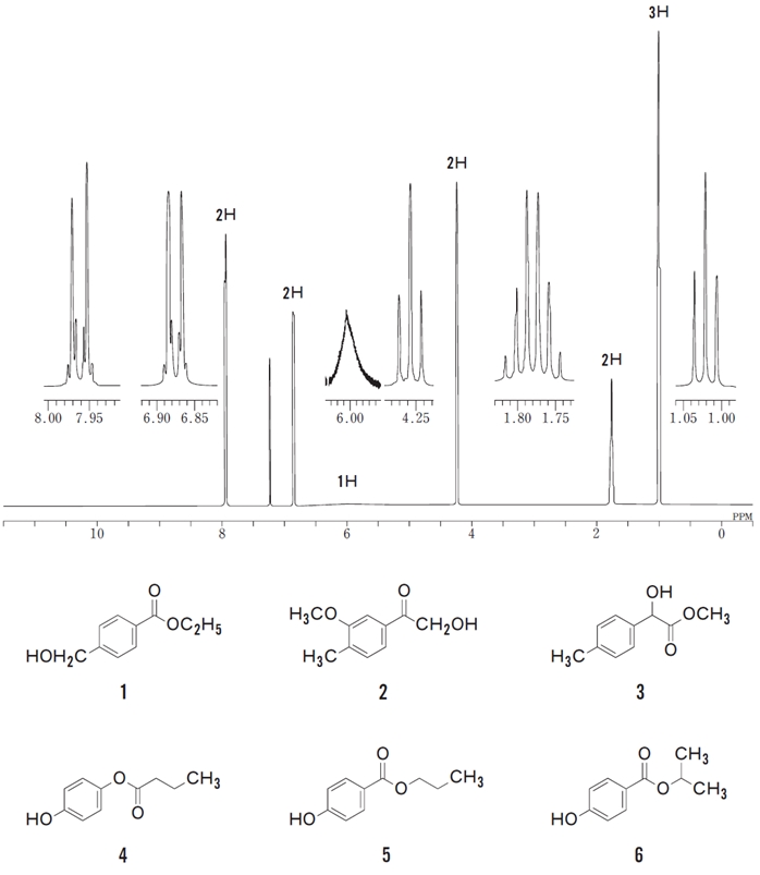 NMR C10H12O3 1,4-二置換ベンゼン 98回薬剤師国家試験問110